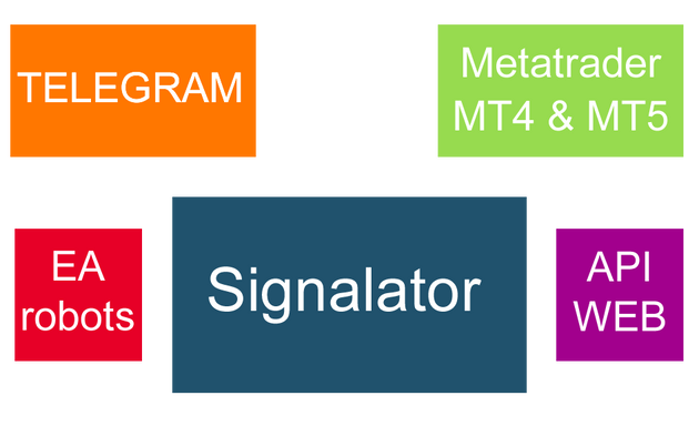 Photo of Signalator