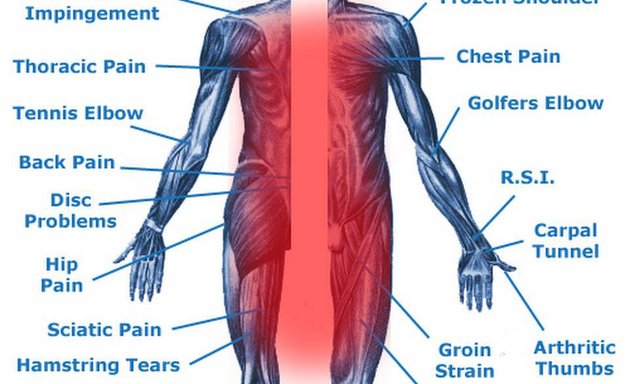 Photo of F&W Neuromuscular Therapy