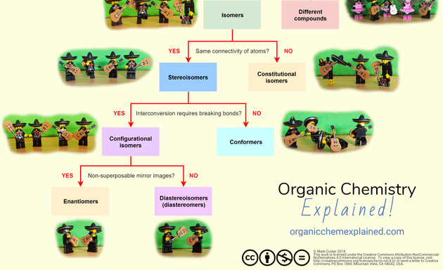 Photo of Organic Chemistry Explained
