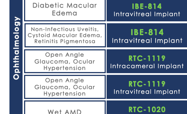 Photo of Ripple Therapeutics