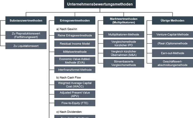 Foto von TRIANON GmbH Wirtschaftsprüfungsgesellschaft