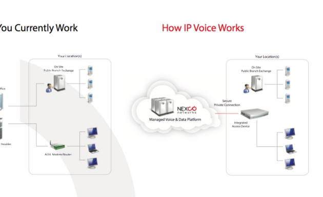 Photo of Nexco Networks