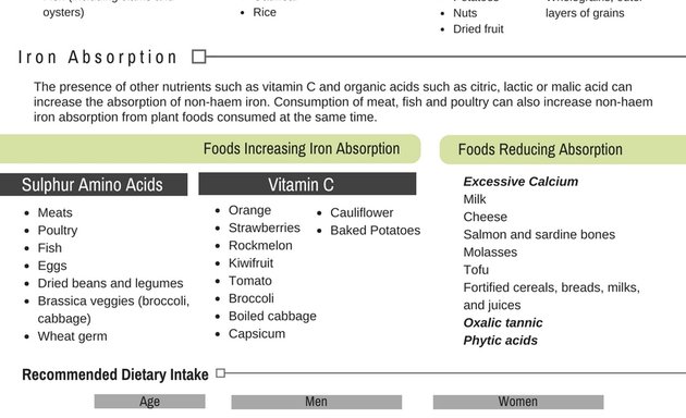 Photo of Optimise Nutrition