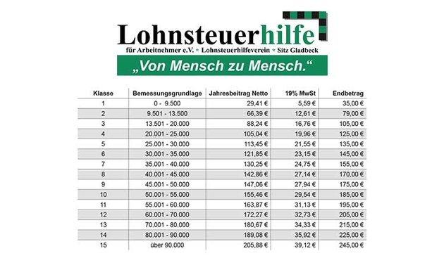 Foto von Lohnsteuerhilfeverein Berlin-Charlottenburg