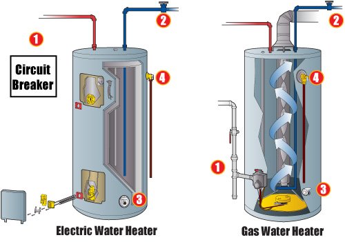 Photo of Swamp Cooler Start Up