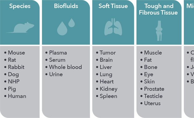 Photo of Crown Bioscience