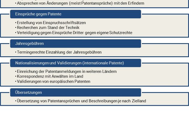 Foto von X-IP Patentanwalts GmbH