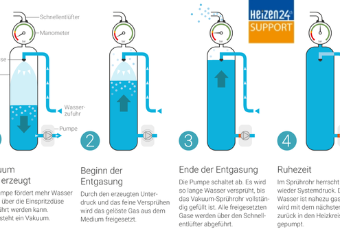 Foto von HEiZEN24 AG