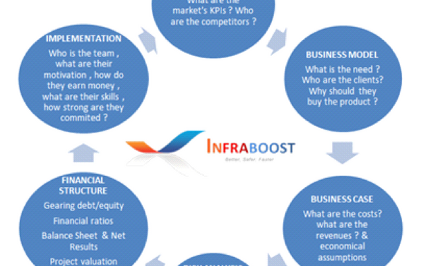 Photo de Infraboost