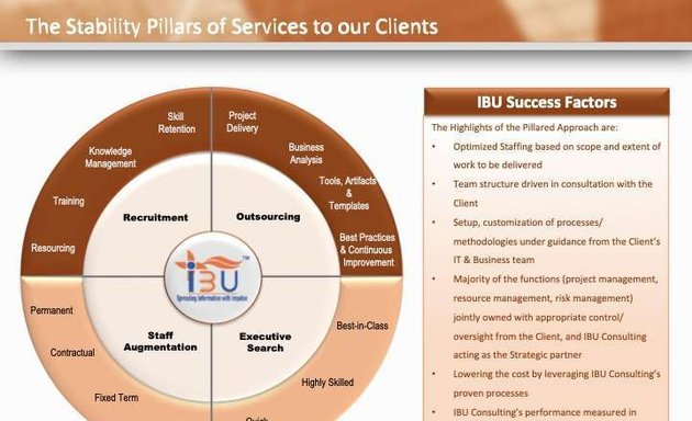 Photo of IBU Consulting Ltd