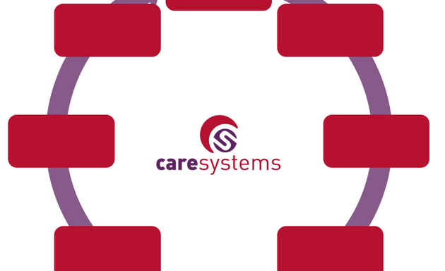 Photo of Care Systems