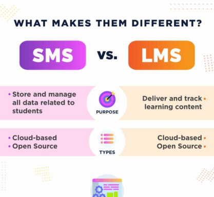 Photo of eSkilled SMS | RTO Software