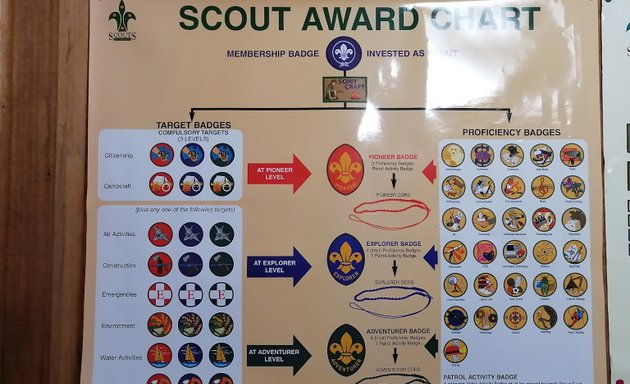 Photo of Stradbroke Scout Group
