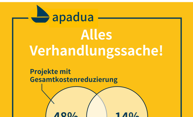 Foto von apadua GmbH