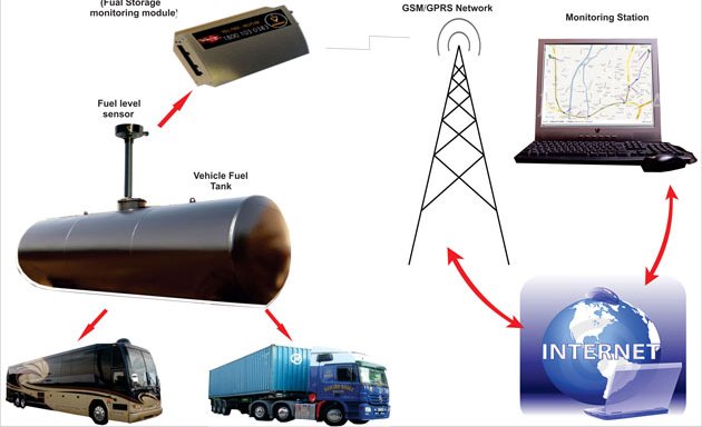 Photo of VAct Technologies