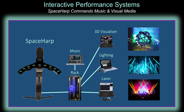 Photo of SpaceHarp Corporation