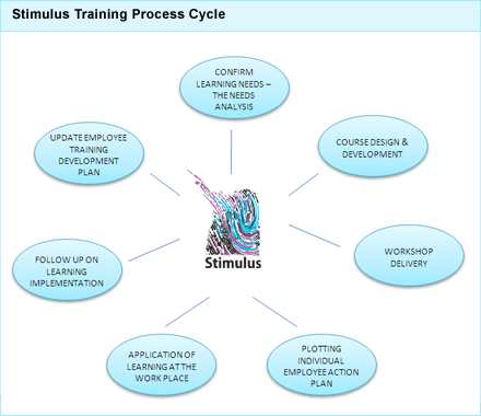 Photo of Stimulus Consulting Pvt Ltd