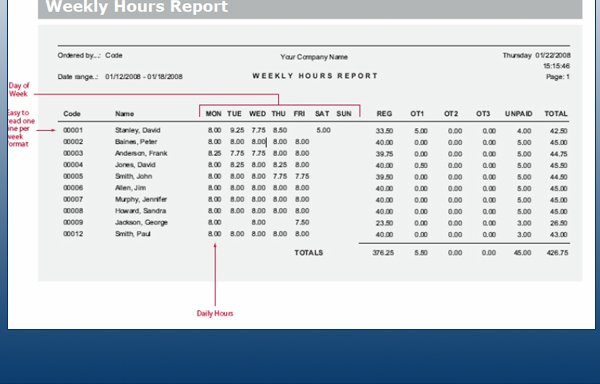 Photo of Central Time Clock Inc