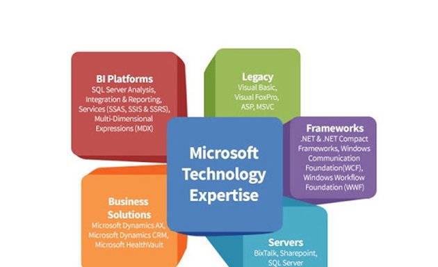 Photo of Fermions Technologies