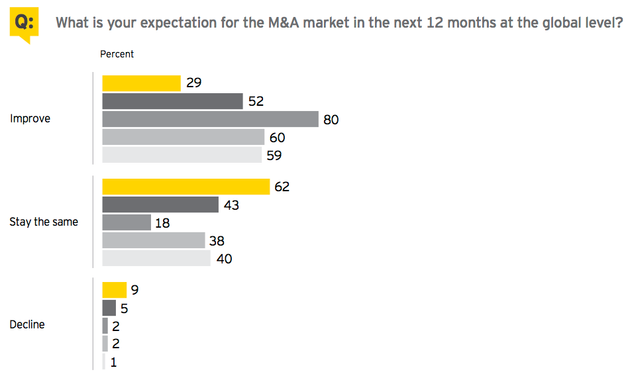 Foto von Institute for Mergers, Acquisitions and Alliances (IMAA)