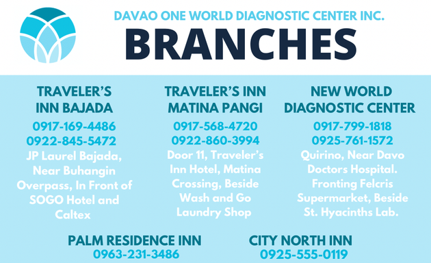 Photo of Davao One World Diagnostic Center Inc.