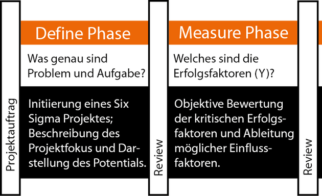 Foto von Q-learning