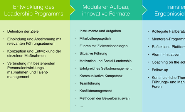 Foto von Schmidt Gramoll Partnerschaft