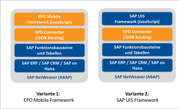 Foto von B&IT Business & IT Consulting Deutschland GmbH