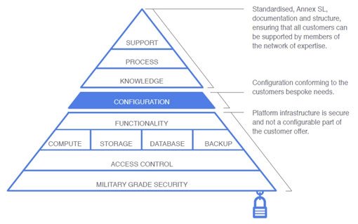 Photo of Flintloque Management Systems