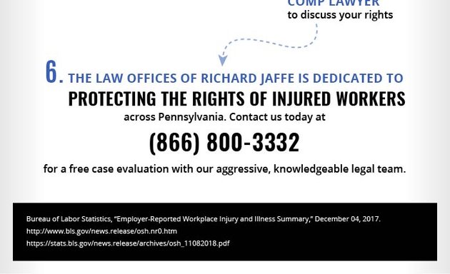 Photo of Law Offices Of Richard A. Jaffe, LLC