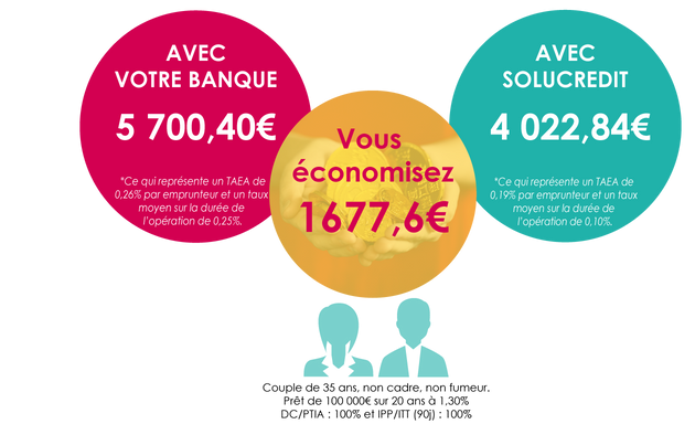 Photo de Solucredit - Courtier Credit Immobilier