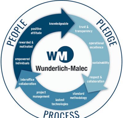 Photo of Wunderlich-Malec Engineering
