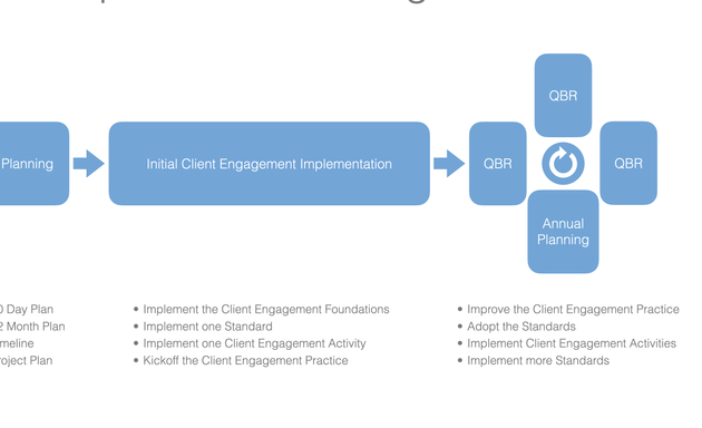 Photo of Managed Services Platform