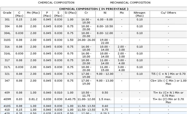 Photo of Choudhary Metal Distributiors