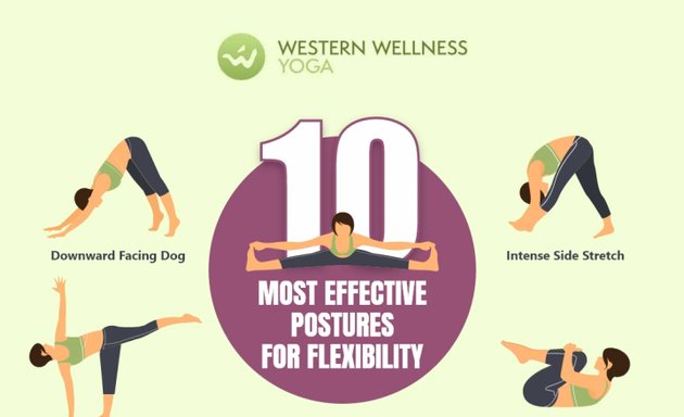 Photo of Western Wellness Yoga Point Cook & Werribee