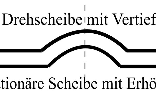 Foto von IBS Engineering GmbH