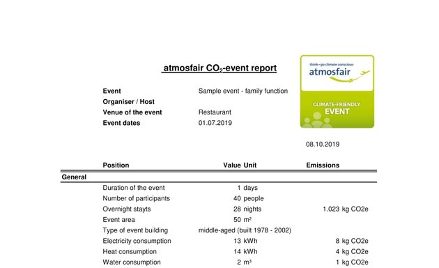 Foto von atmosfair gGmbH