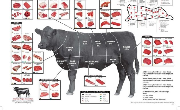 Photo of Harrogate Wholesale Meats