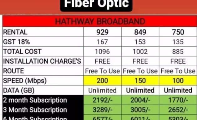 Photo of Hathway Fiber broadband(Internet)