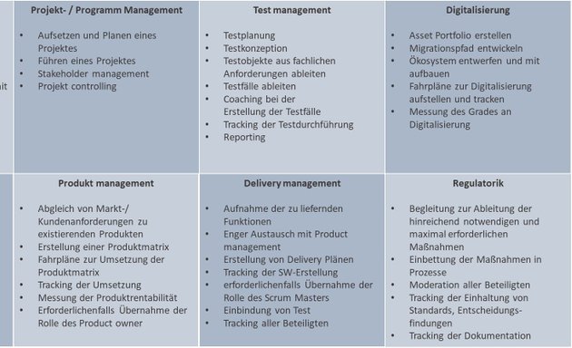 Foto von Aviso Consulting GmbH