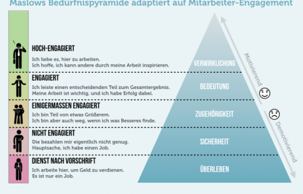 Foto von Speakap