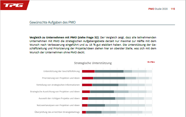 Foto von TPG The Project Group - Your Project Experts