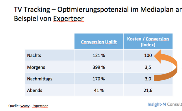 Foto von Insight-M Consulting