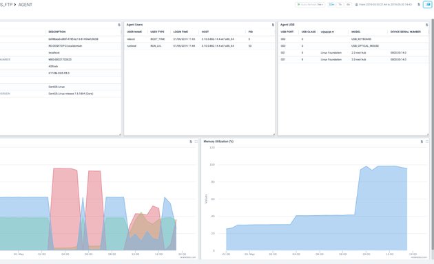 Photo of Relate Data