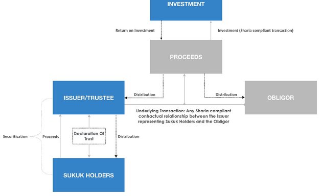 Photo of General Development Bank