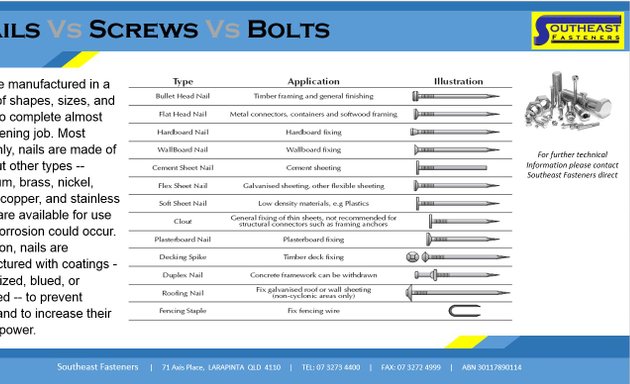 Photo of Southeast Fasteners