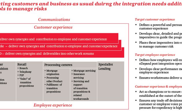 Photo of Customer Operations Excellence