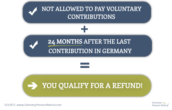 Foto von Germany Pension Refund