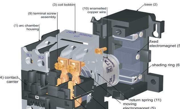 Photo of Thermal Equipment Sales Company