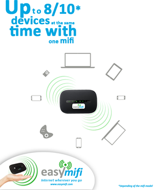 Foto de Easymifi: MiFi rental in Spain - Pocket WiFi rental - Rentawifispain S.L.